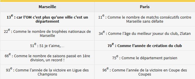 Chrono classico – Pour la finale, révisez vos classiques ! Classico%20OM%20PSG%20big_zpsfatvhtnv