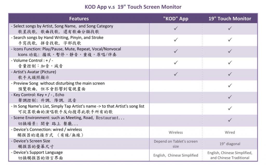 BM-3000 General Questions - 常見問題 T00_01_iPadTS