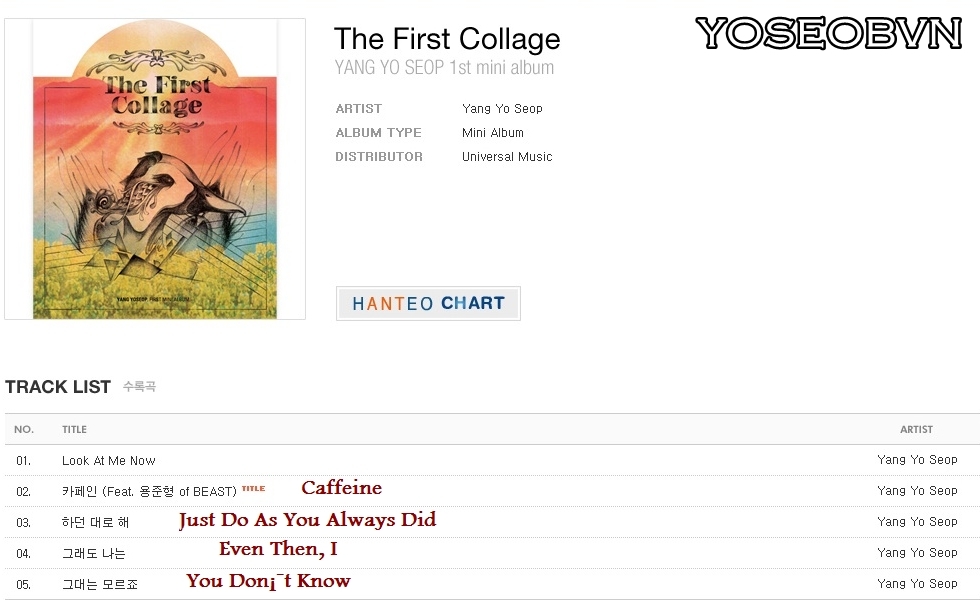 [Tổng hợp] Yoseob @ "THE FIRST COLLAGE" Gtf