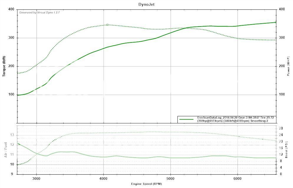  ets manifold sur turbo stock - Page 2 Graph_zpsa6993006