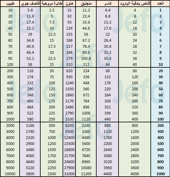 حساب النقاط Generals2