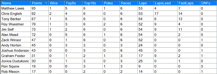 BTC Cup Australian Tour - Round 2 - Pukekohe 09241624-5464-4ef3-9386-204f268ecac4_zps7797c499