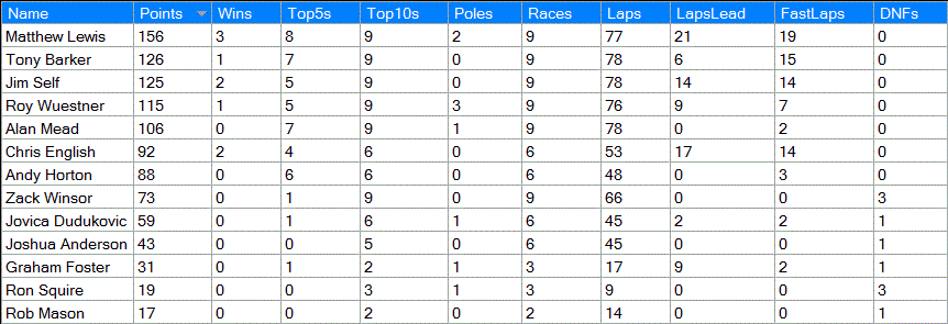 BTC Cup Australian Tour - Round 3 - Sandown AusTourSandown_zps80c8f83d