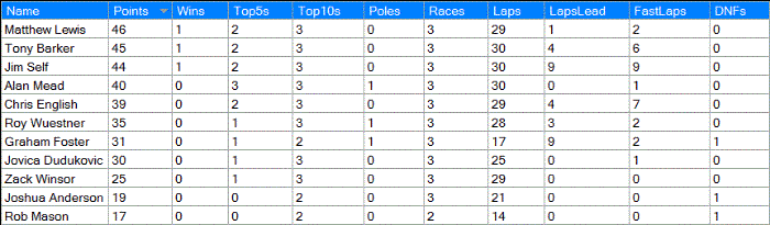 BTC Cup Australian Tour - Round 1 - Barbargallo A25bbf4a-ce2c-4605-8622-79258568a2aa_zps30e5b6f9