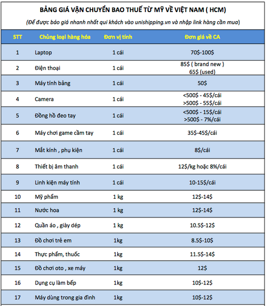 Unishipping.vn - Dịch vụ đặt hàng từ Mỹ - hàng về 1 tuần 2 lần 5_zps8oaiekbk