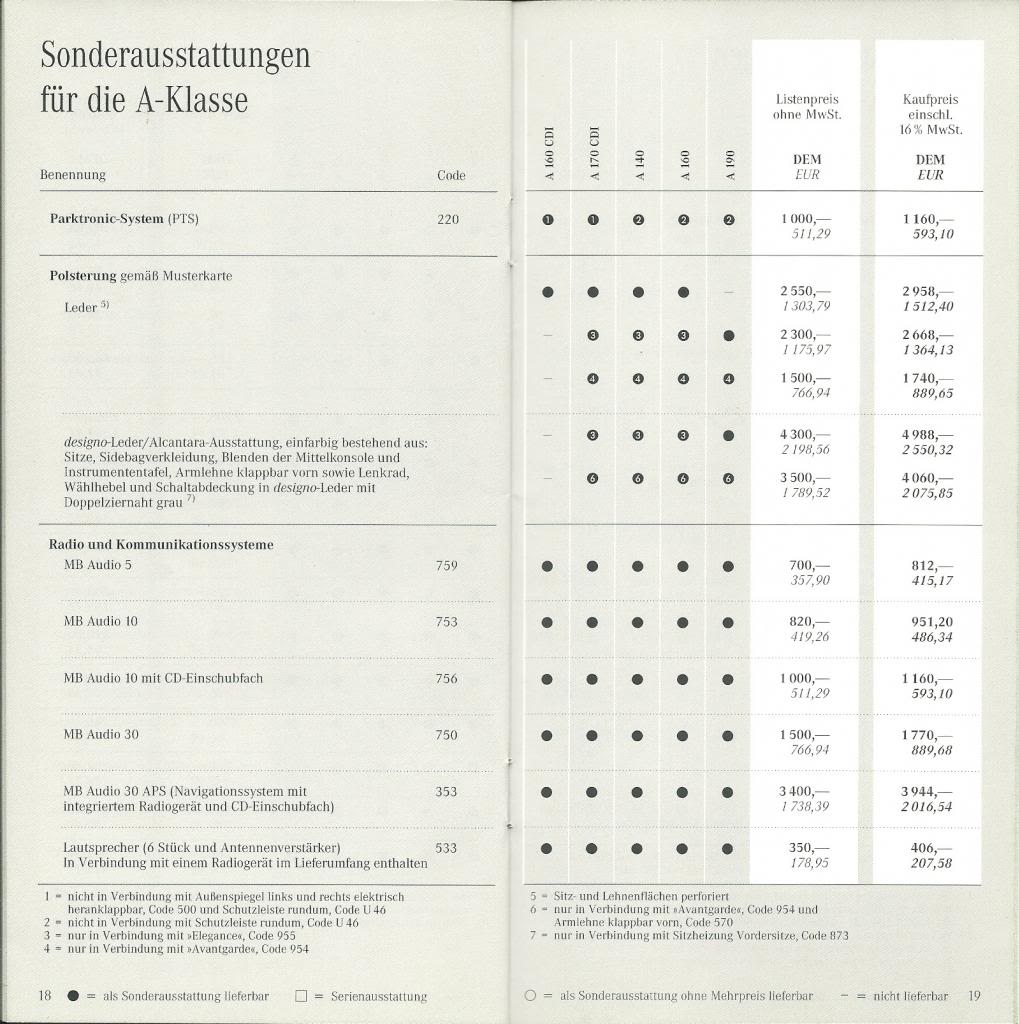 Catálogo W168 - preços e opcionais (2000) - alemão LISTA11