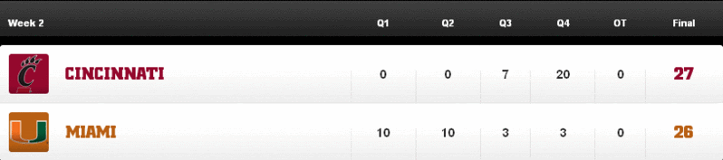 Week2(y1) scores ScreenHunter_02Sep192108