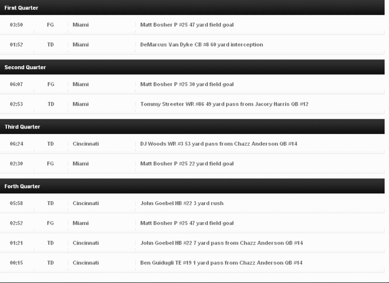 Week2(y1) scores ScreenHunter_07Sep192127