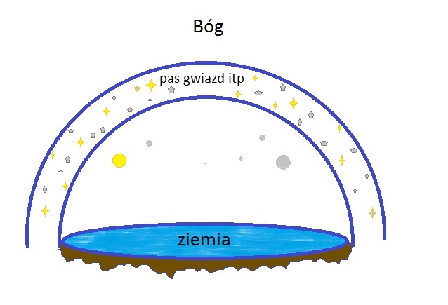 Płaska ziemia - czy można tej teorii zaprzeczyć? - Page 20 Ziemia_zpscrfdrnwh