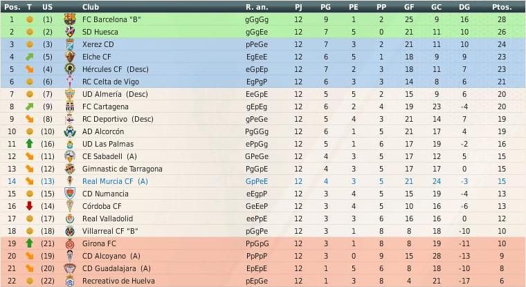 (FM12) El mejor presidente de la historia - FASE 1 - Página 2 T1028_zps81fc7a6d