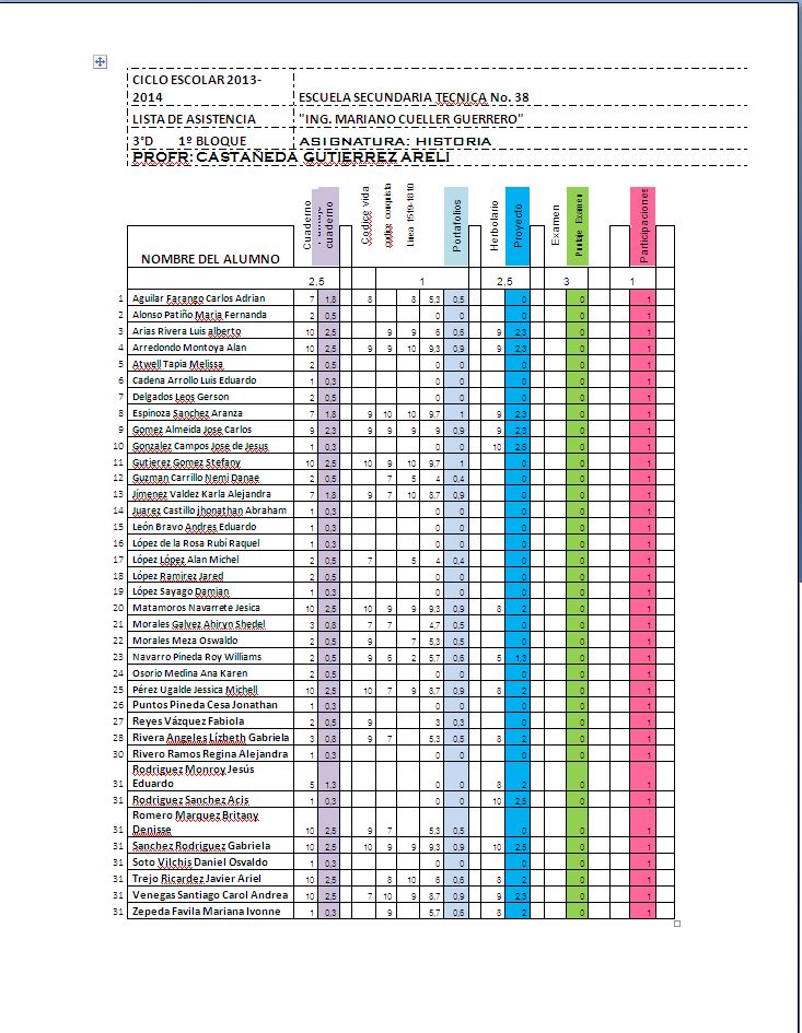 Lista de Calificaciones del 1º Bloque Calificaciones3ordmD_zpsb9273d77