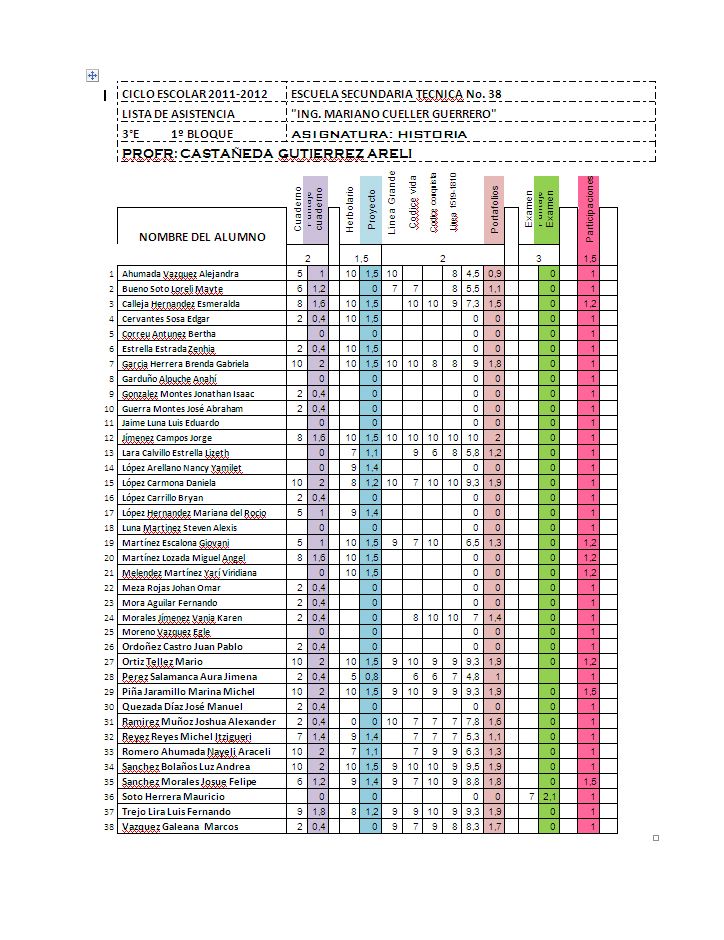 Lista de Calificaciones del 1º Bloque Calificaciones3ordmE_zps6afda8e3