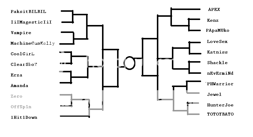 PvP Tournament Untitled_zpsaa63a86f