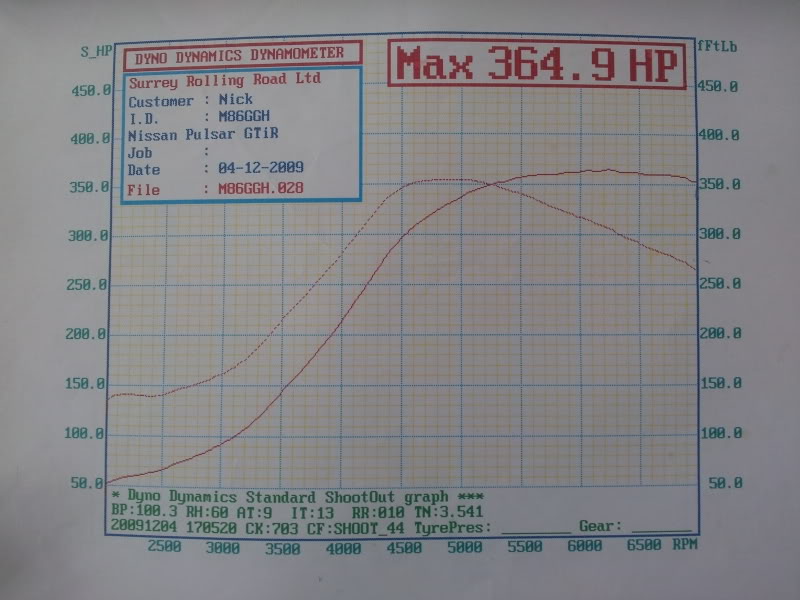 Dyno graphs please 20120504_144417