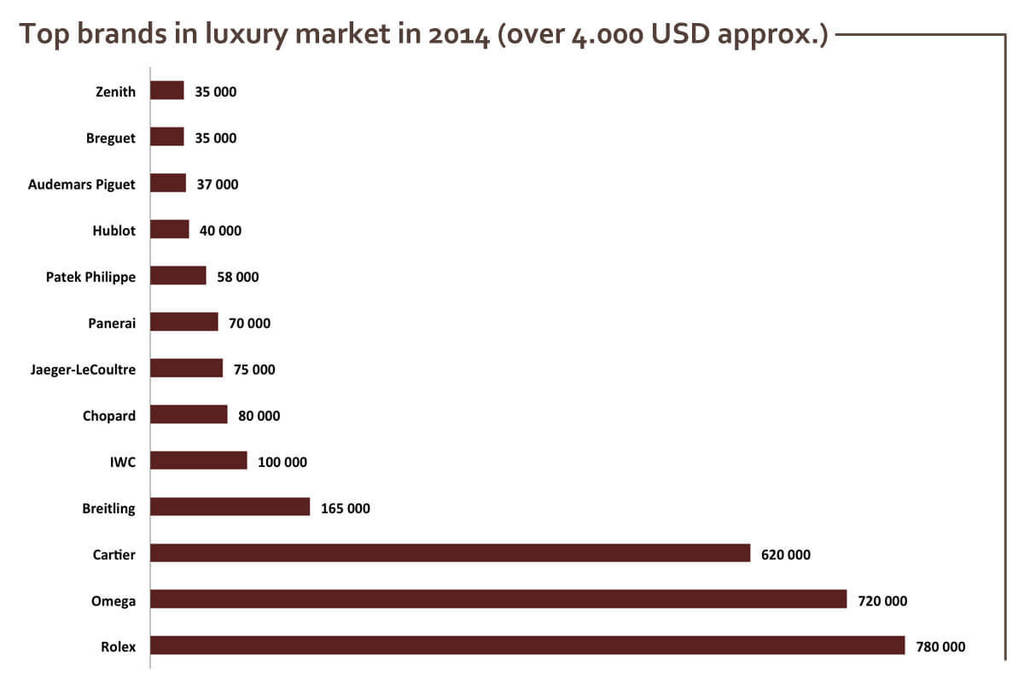 Un rapport intéressant  Top%20brands_zpsgn4x1tcs