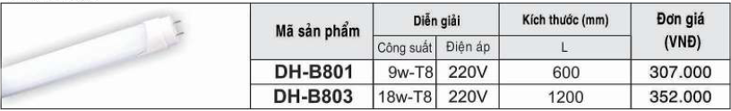 Đèn tuýp LED sử dụng năng lượng tối ưu, an toàn, tiết kiệm 1_zps6af457cf