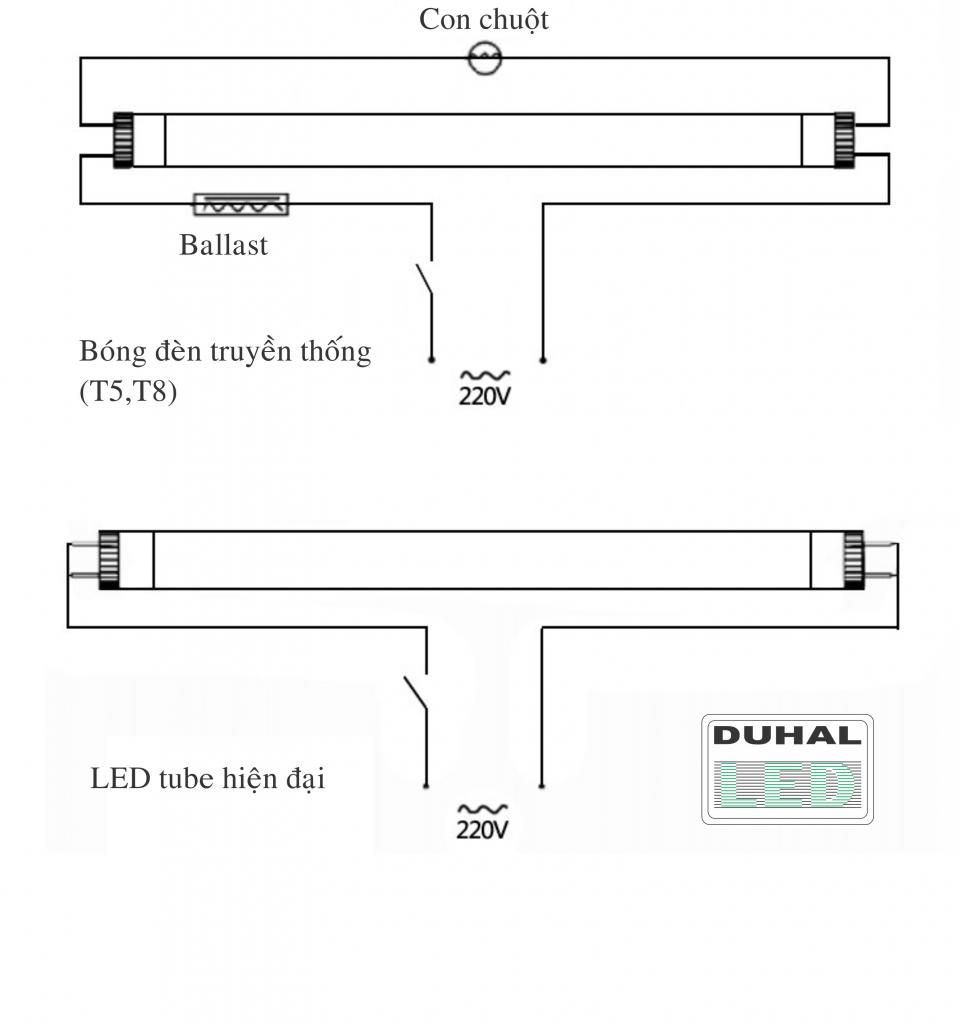 Đèn tuýp LED sử dụng năng lượng tối ưu, an toàn, tiết kiệm Tube1_zps8c13c75c