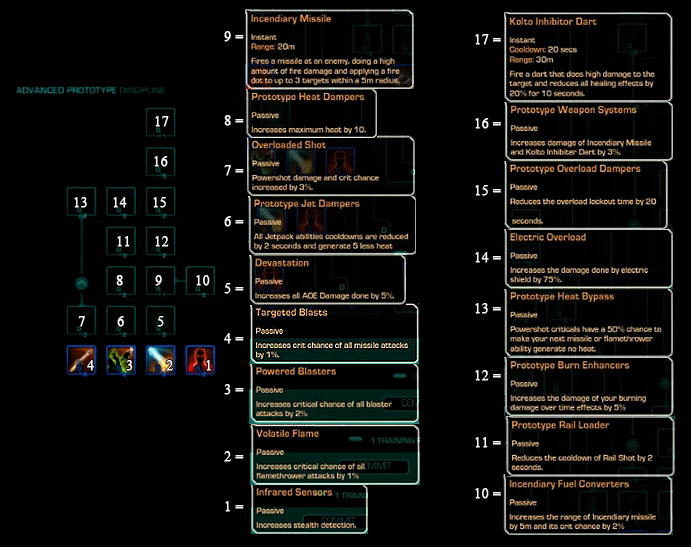 Class Description and Advanced Class Tree List BH-advancend_prototype