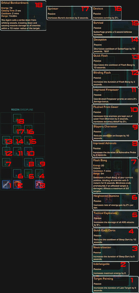 Class Description and Advanced Class Tree List Iarecon