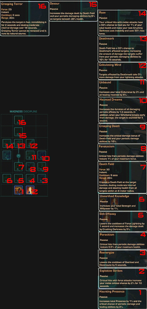 Class Description and Advanced Class Tree List Si-Madness