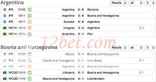Tip World Cup 2014: Argentina vs Bosnia & Herzegovina, 5h ngày 16/6 Agan_zps9c758ee9
