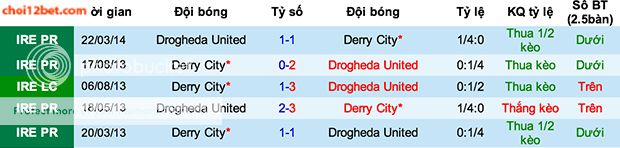 Tip bóng đá Ireland: Derry City vs Drogheda (1h45, 24/5) Dedoi_zps646ad6c8