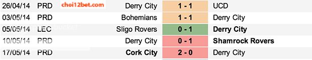 Tip bóng đá Ireland: Derry City vs Drogheda (1h45, 24/5) Dega1_zps653f2f9e