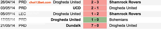 Tip bóng đá Ireland: Derry City vs Drogheda (1h45, 24/5) Dega2_zps80ee584c