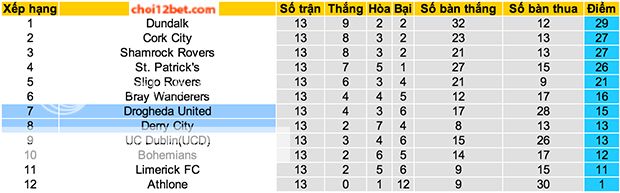 Tip bóng đá Ireland: Derry City vs Drogheda (1h45, 24/5) Dexep_zpsf811ecdf
