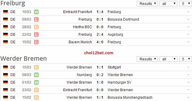 02h30 ngày 22/3, Soi kèo Bundesliga: Freiburg vs Werder Bremen Fgan_zps2fb0109f