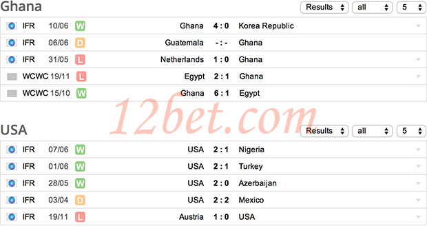 Tip bóng đá World Cup 2014: Ghana vs Mỹ, 5h ngày 17/6 Ggan_zps6c427bcb