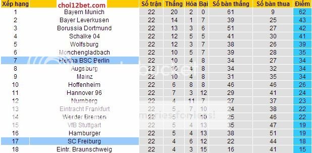 02h30 ngày 1/3, Soi kèo Bundesliga: Hertha Berlin vs Freiburg Hexep_zps9e8877a4