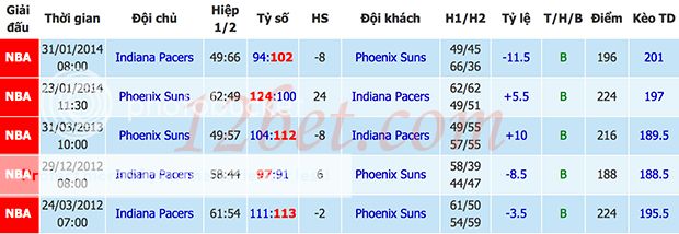 Dự đoán bóng rổ NBA: Indiana Pacers vs Phoenix Suns, 7h ngày 23/11 Ido_zps988b7247