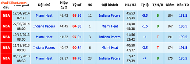 Dự đoán bóng rổ: Indiana Pacers vs Miami Heat (2h30, 19/5) Idoi_zps5ee9ca38
