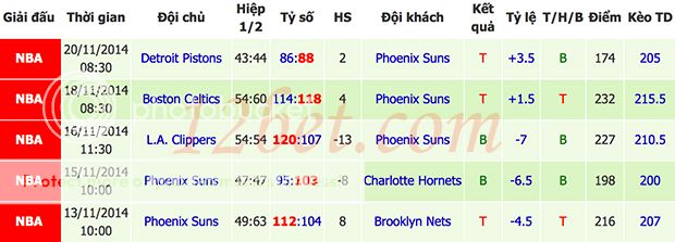 Dự đoán bóng rổ NBA: Indiana Pacers vs Phoenix Suns, 7h ngày 23/11 Igan_zps2f1bbb20