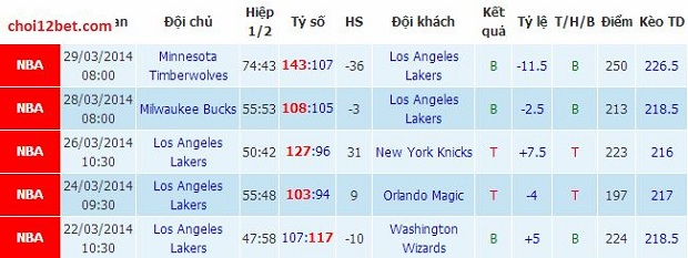 08h30 ngày 30/3, Soi kèo NBA: L.A Lakers vs Phoenix Suns Laga1_zps7de8ee44