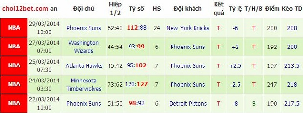 08h30 ngày 30/3, Soi kèo NBA: L.A Lakers vs Phoenix Suns Laga2_zps5c8ad3bb