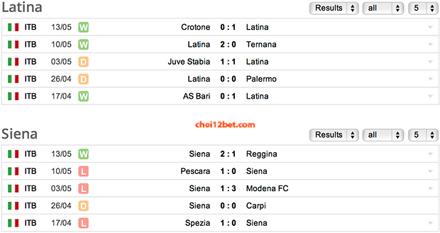 Tin từ Italy: Latina Calcio vs Siena (2h, 20/5) Lagan_zpsb5f04b99