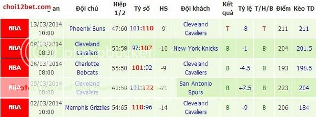 08h30 ngày 17/3, Soi kèo NBA: L.A Clippers vs Cleveland Ligan2_zps6b24e336