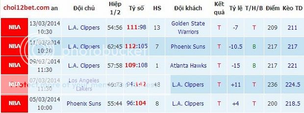 08h30 ngày 17/3, Soi kèo NBA: L.A Clippers vs Cleveland Ligan_zpsfa26238c