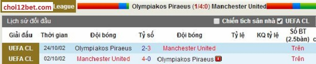 02h45 ngày 26/2, Soi kèo Champions League: Olympiakos vs Man United Madoi_zps52fb125c