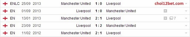 20h30 ngày 16/3, Soi kèo Premier League: Man United vs Liverpool Madoi_zps6319b97c