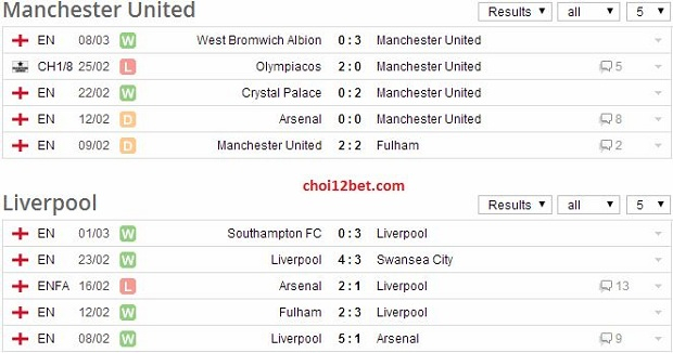 20h30 ngày 16/3, Soi kèo Premier League: Man United vs Liverpool Magan_zps245dc36a