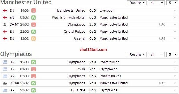 02h45 ngày 20/3, Soi kèo Champions League: Man United vs Olympiakos Magan_zps797d1a84