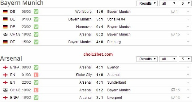 02h45 ngày 12/3, Soi kèo Champions League: Bayern Munich vs Arsenal Mugan_zps48546183