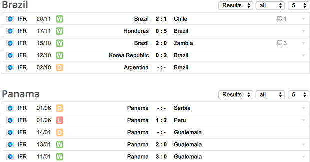 Tip bóng đá Giao Hữu: Brazil vs Panama (2h ngày 4/6) Paga_zps61c23d0c
