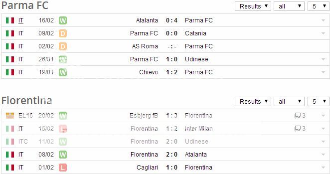 01h00 ngày 25/2, Soi kèo Serie A: Parma vs Fiorentina Pagan_zpse1f3e158