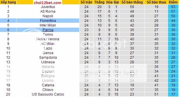 01h00 ngày 25/2, Soi kèo Serie A: Parma vs Fiorentina Paxep_zpsb6644890