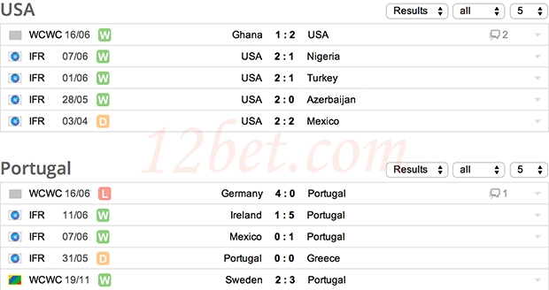Soi kèo World Cup 2014: Mỹ vs Bồ Đào Nha, 5h ngày 23/6 Pogan_zpsb0a06937