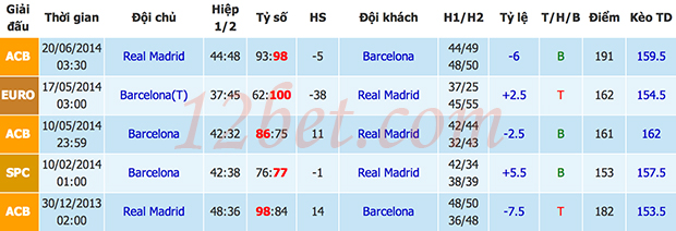 Dự đoán bóng rổ: Real Madrid vs Barcelona, 3h ngày 22/6 Redoi_zps037a6b25